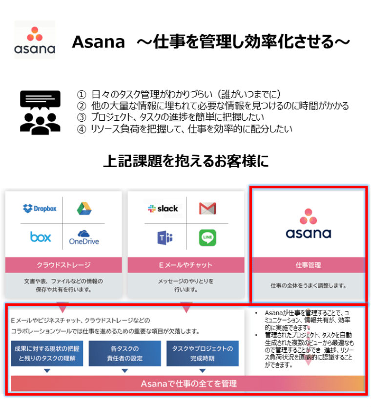 Asana サブスクリプションライセンス Advanced 1年間
