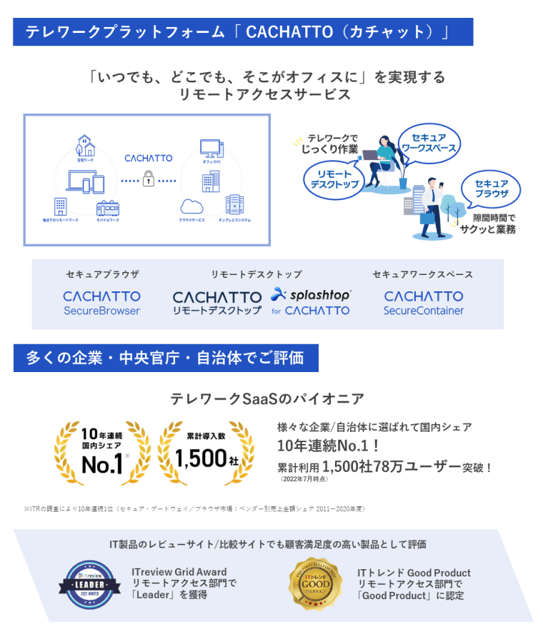 CACHATTO ライセンス 初年度パック 40ユーザー帯 【40-90本】