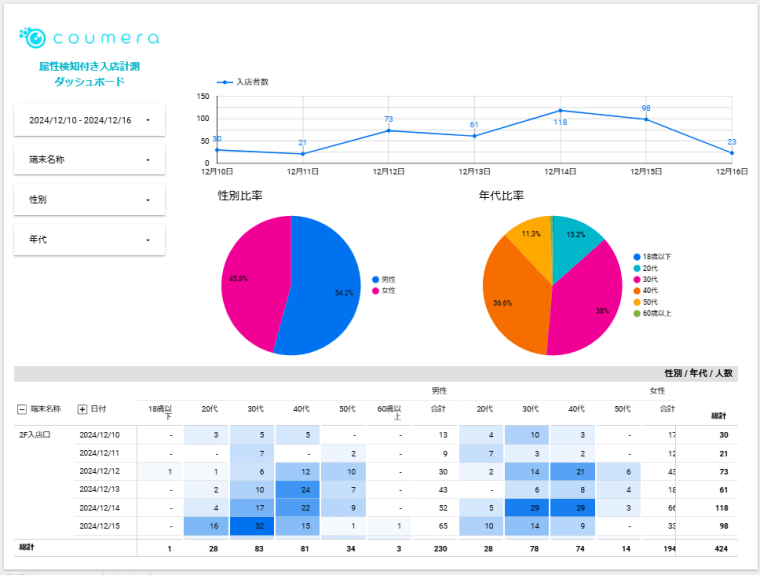 coumera 入店計測(1か月)