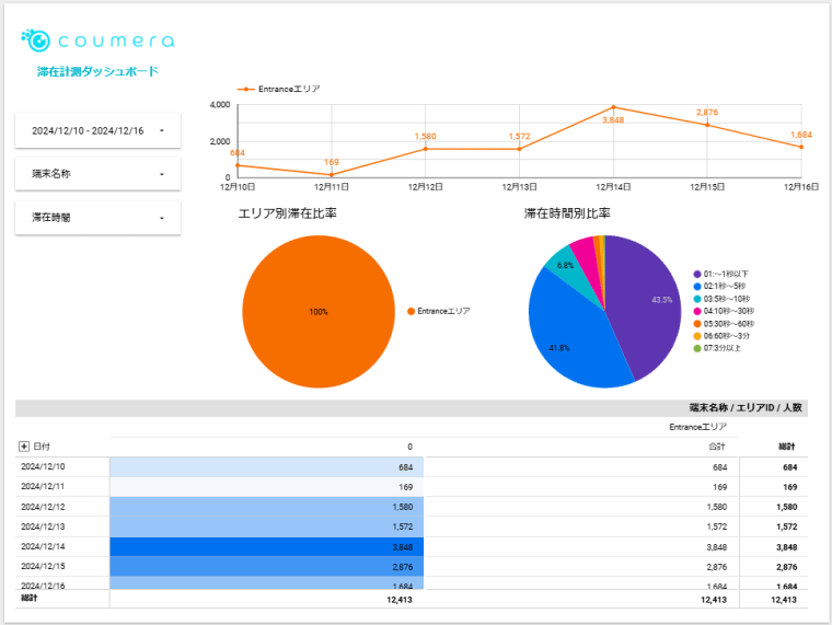 coumera 滞在計測(1か月)