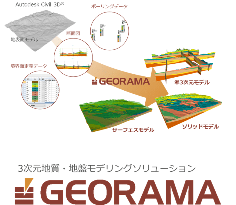 GEORAMA インターネット認証版 3年間ライセンス
