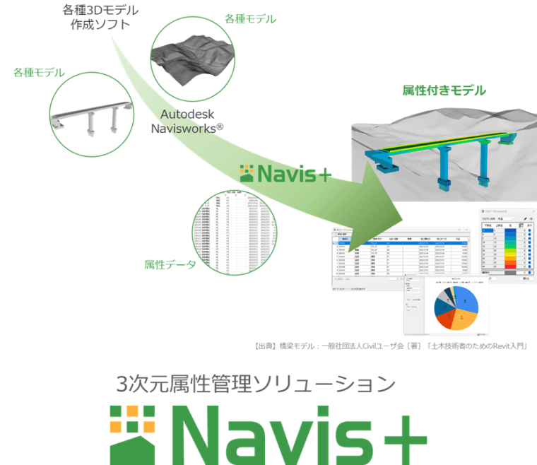 GEORAMA/Navis+セット インターネット認証版 3年間ライセンス