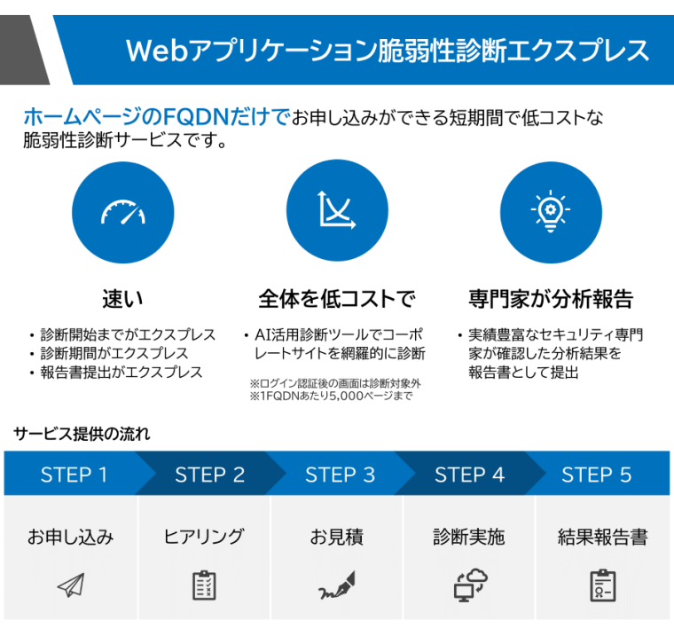 Webアプリケーション脆弱性診断エクスプレス(4サイトパックプラン)