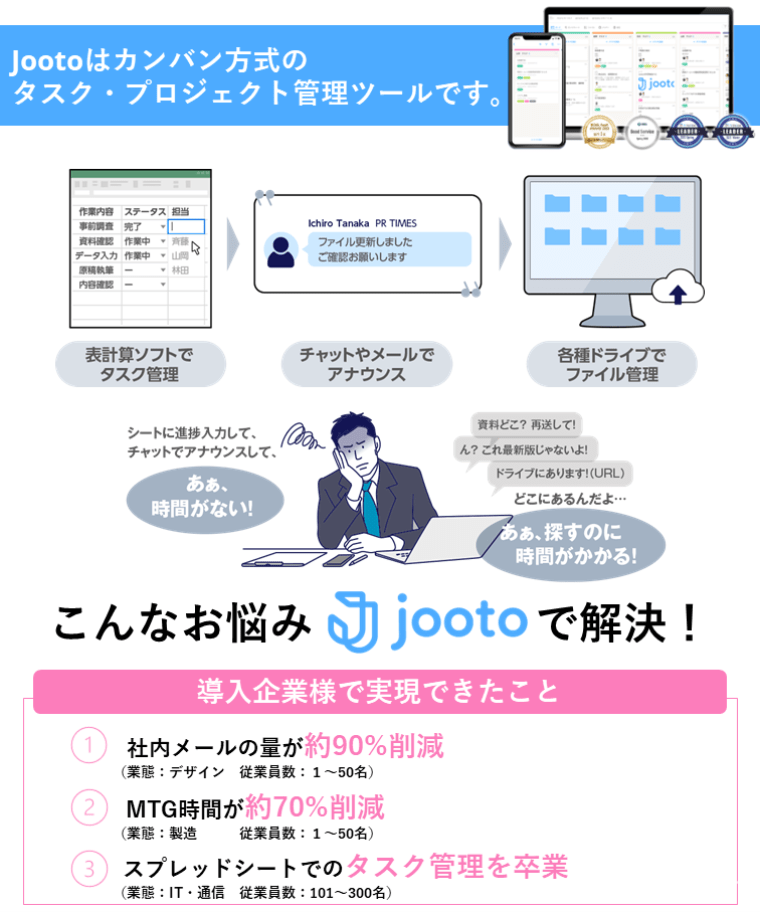 Jooto登録初期費用