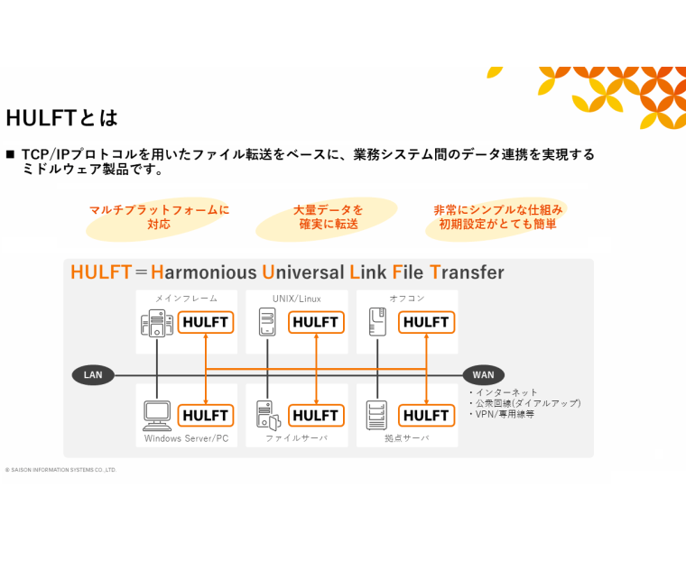 HULFT10 Cipher Option(AES) for Windows 技術サポート 24H