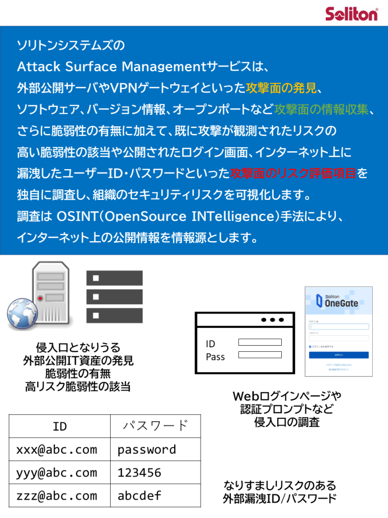 Attack Surface Managementサービス