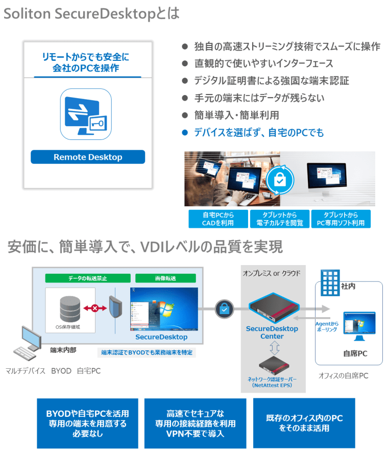Soliton SecureDesktop サービス 10ユーザー単位 1年間