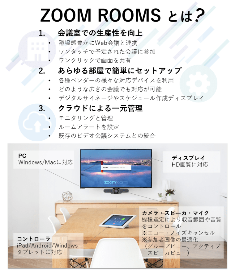 Zoom Rooms 2年間